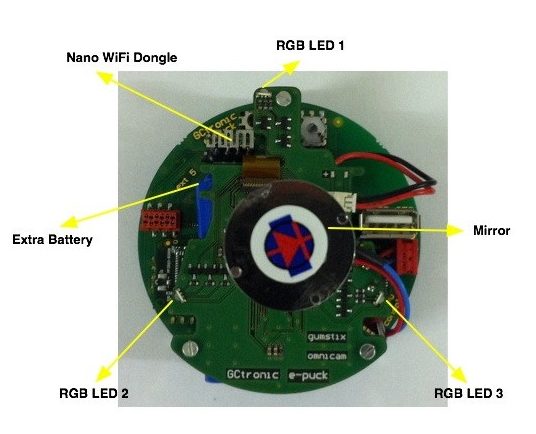 omnivision-extension-for-e-puck-2